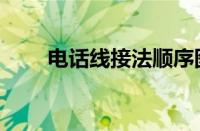 电话线接法顺序图解（电话线接法）