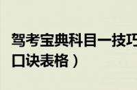 驾考宝典科目一技巧与口诀总表格（数独技巧口诀表格）