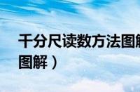 千分尺读数方法图解0.01（千分尺读数方法图解）