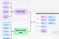 BambuLab的MakerWorld3D模型存储库提供轻松的一步打印工作流程现已进入公开测试版