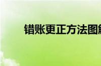 错账更正方法图解（错账更正方法）