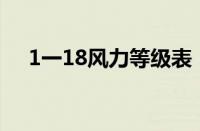 1一18风力等级表（台风级数如何区分）