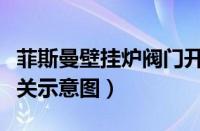 菲斯曼壁挂炉阀门开关示意图（壁挂炉阀门开关示意图）