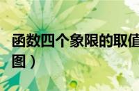 函数四个象限的取值范围（函数四个象限分布图）