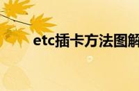 etc插卡方法图解（etc插卡示意图）