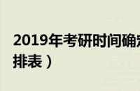 2019年考研时间确定了吗（2019考研时间安排表）