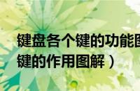 键盘各个键的功能图解 基础知识（键盘各个键的作用图解）