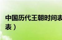 中国历代王朝时间表和帝王表（唐朝皇帝顺序表）