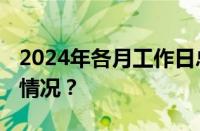 2024年各月工作日总共多少天呢 目前是什么情况？