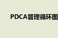 PDCA管理循环图片（pdca管理循环）