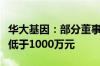 华大基因：部分董事及高管拟增持公司股份不低于1000万元