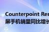 Counterpoint Research：中国一季度折叠屏手机销量同比增长48%