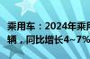 乘用车：2024年乘用车销量为2700~2780万辆，同比增长4~7%