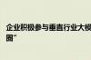 企业积极参与垂直行业大模型建设 构建生态系统扩大“朋友圈”