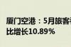 厦门空港：5月旅客吞吐量228.47万人次，同比增长10.89%