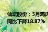 仙坛股份：5月鸡肉产品销售收入4.1亿元，同比下降18.87%