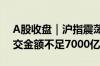 A股收盘｜沪指震荡反弹收涨0.31% 两市成交金额不足7000亿