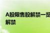 A股限售股解禁一览：56.65亿元市值限售股解禁