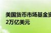 美国货币市场基金资产规模达到创纪录的6.12万亿美元