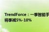 TrendForce：一季智能手机生产量呈现年增，预估二季度将季减5%-10%