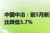 中国中冶：前5月新签合同额5089.1亿元，同比降低5.7%