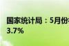 国家统计局：5月份社会消费品零售总额增长3.7%