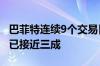 巴菲特连续9个交易日增持西方石油 持股比例已接近三成