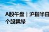 A股午盘｜沪指半日跌0.70% 两市超4800家个股飘绿