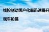 线控制动国产化率迅速提升，底盘域控市场格局或将生变|观车论链