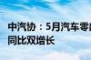 中汽协：5月汽车零部件类产品进口金额环比、同比双增长