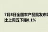 7月8日全国农产品批发市场猪肉平均价格为24.41元/公斤 比上周五下降0.1%