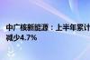 中广核新能源：上半年累计完成发电量9660.4吉瓦时，同比减少4.7%