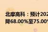 北摩高科：预计2024年上半年净利润同比下降68.00%至75.00%