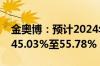 金奥博：预计2024年上半年净利润同比增长45.03%至55.78%