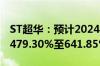 ST超华：预计2024年上半年净利润同比下降479.30%至641.85%