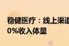 稳健医疗：线上渠道为全棉时代整体贡献超60%收入体量