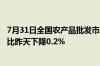 7月31日全国农产品批发市场猪肉平均价格为25.16元/公斤 比昨天下降0.2%