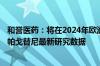 和誉医药：将在2024年欧洲肿瘤学会(ESMO)年会上展示依帕戈替尼最新研究数据