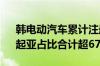 韩电动汽车累计注册登记量破60万，现代、起亚占比合计超67%