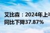 艾比森：2024年上半年净利润8875.81万元，同比下降37.87%