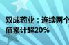 双成药业：连续两个交易日收盘价格涨幅偏离值累计超20%