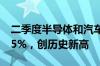 二季度半导体和汽车占韩国整体出口比重超35%，创历史新高