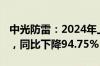 中光防雷：2024年上半年净利润253.13万元，同比下降94.75%