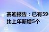 赛迪报告：已有59个园区GDP超过千亿元，比上年新增5个