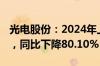 光电股份：2024年上半年净利润641.61万元，同比下降80.10%