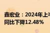 鑫宏业：2024年上半年净利润6470.57万元，同比下降12.48%