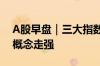 A股早盘｜三大指数小幅高开 AI眼镜、黄金概念走强