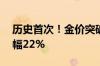 历史首次！金价突破2500美元/盎司 年内涨幅22%