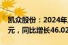 凯众股份：2024年上半年净利润4456.22万元，同比增长46.02%