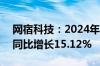 网宿科技：2024年上半年净利润2.97亿元，同比增长15.12%